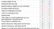 정부가 밸류업 정책으로 기업들의 지배구조 개선을 독려하고 있으나 비에이치의 핵심지표 준수율은 코스피 상장사 평균을 밑돈다.  /그래픽=강지호 기자 