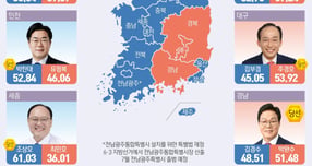 '범여권 잠룡' 김경수·김부겸·조국 낙마…강훈식·김민석·송영길·정청래 압축