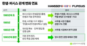 ./그래픽=시대 신재만 위원 
