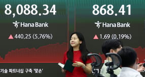 3일 오후 서울 중구 하나은행 본점 딜링룸 전광판에 코스피 종가가 표시되어 있다.  이날 코스피는 전 거래일 대비 440.25포인트(5.76%) 상승한 8088.34, 코스닥은 1.69포인트(0.19%) 오른 968.41에 마감했다. /사진=뉴스