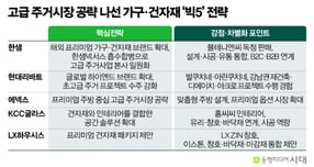 ./그래픽=동행미디어 시대 강지호 기자 