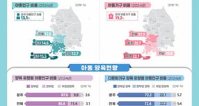 /사진=호남지방데이터청 제공.