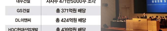 건설 슈퍼주총