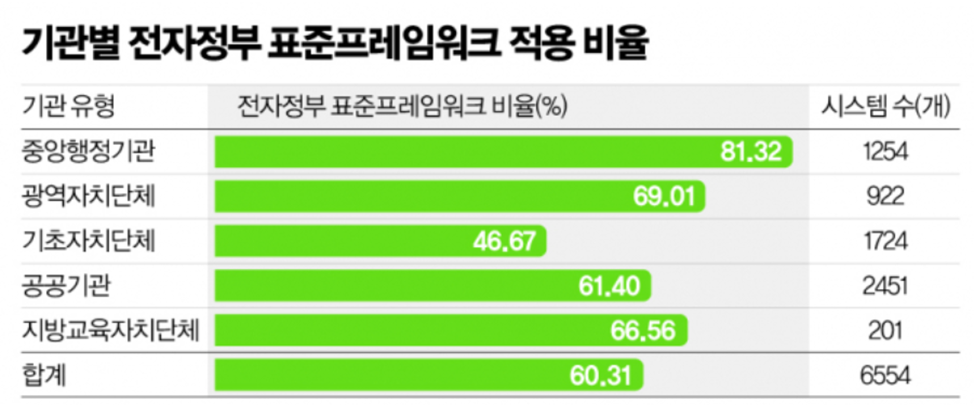 지자체 서버, 해킹 표적 될라…'웹 제작 언어' 보안 빨간불