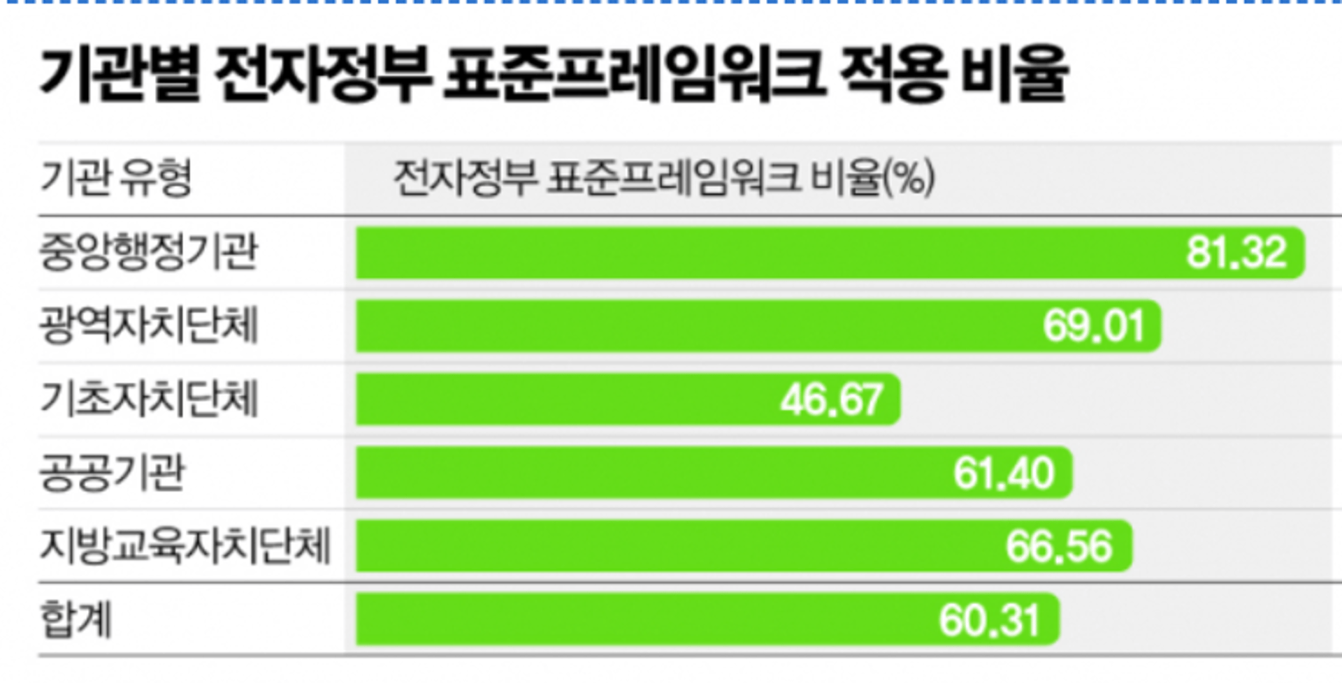 지자체 서버, 해킹 표적 될라…'웹 제작 언어' 보안 빨간불