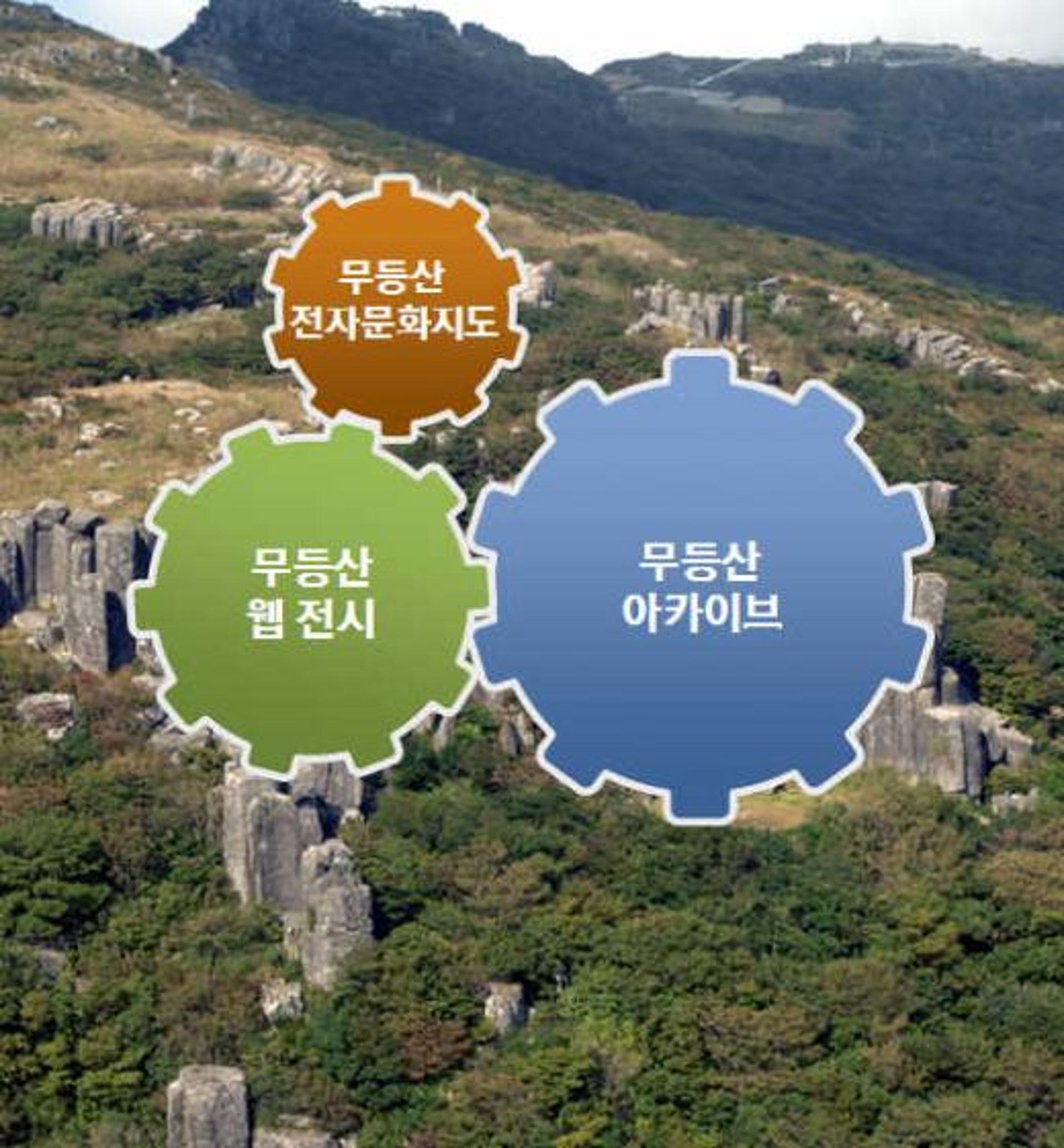 광주시, 무등산 웹생태박물관 구축