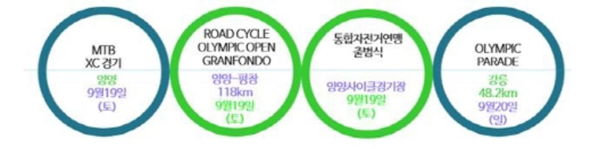 대한자전거연맹, 통합기념 '한마음 축전' 연다
