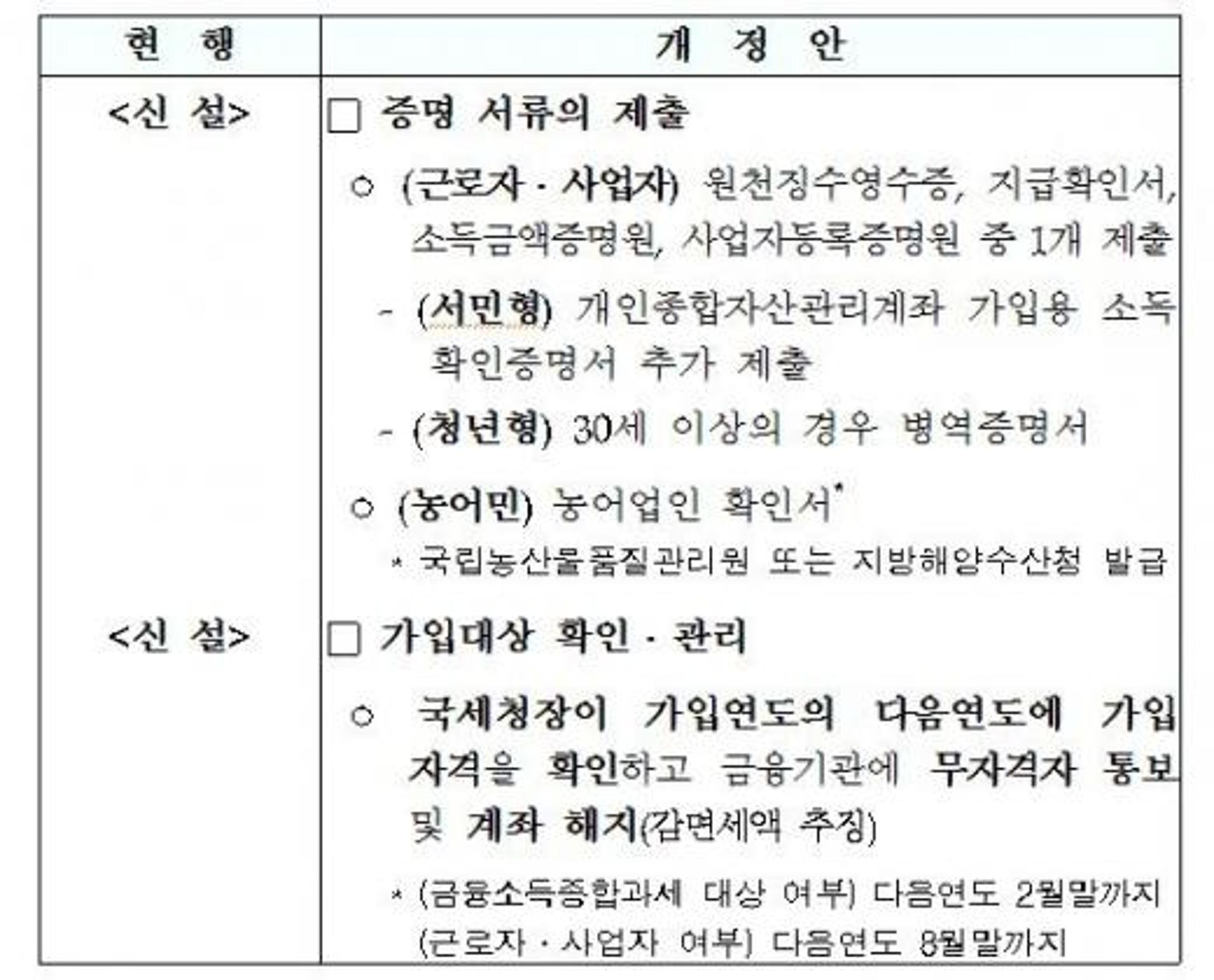 ‘만능통장’ 2016년 3월 첫 선…농어민도 가입가능