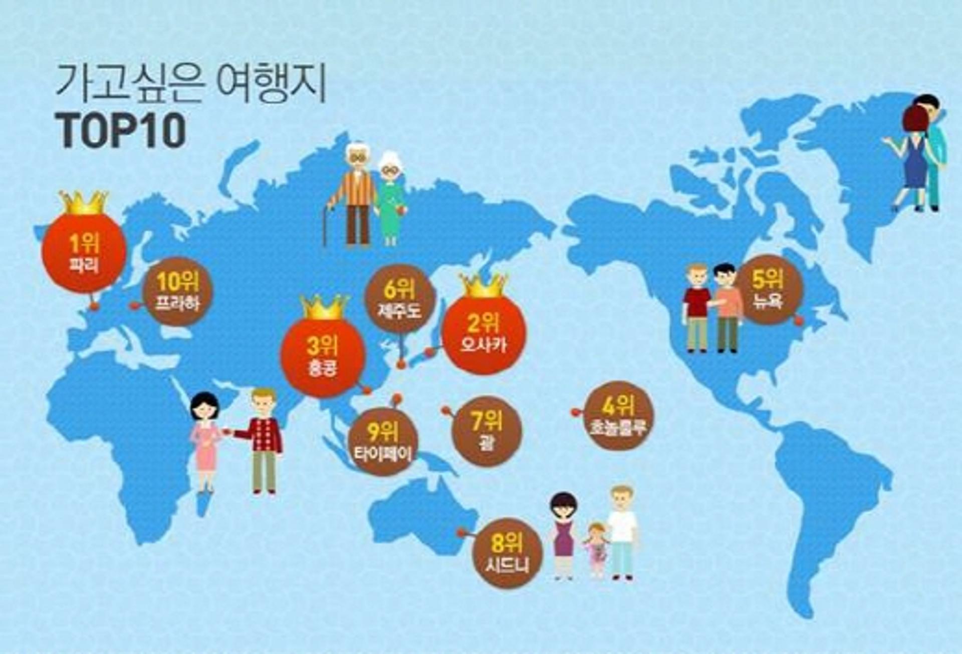 여행 가고픈 그곳은 어디?