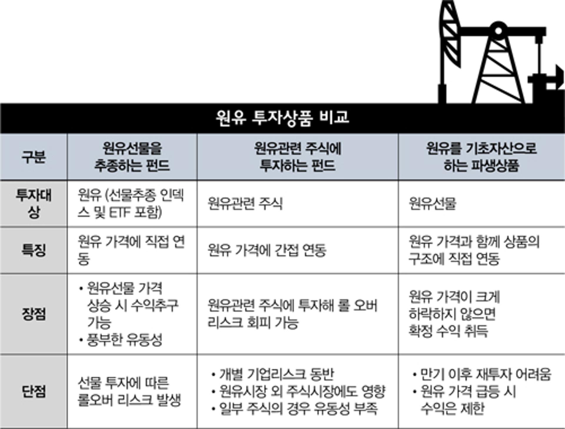 [고수칼럼] 원유 투자도 ‘위기는 기회다’