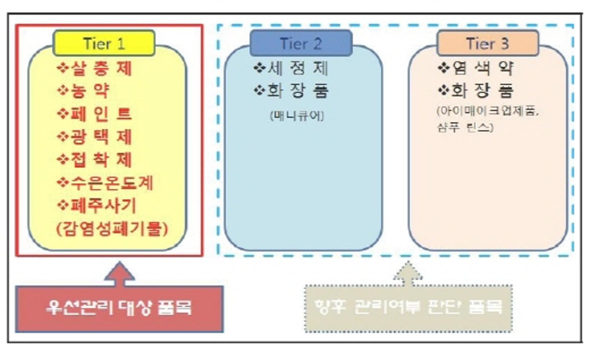 [단독] 자동차 엔진오일 집에서 교환하면 불법?