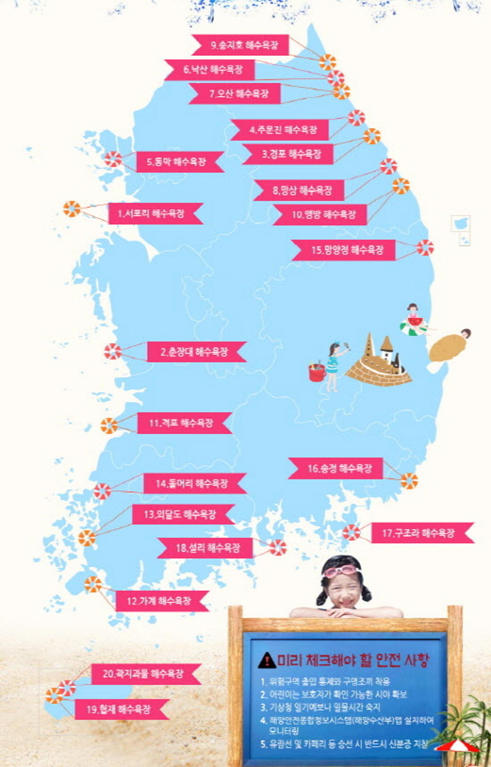 올여름, 어느 해수욕장이 깨끗할까