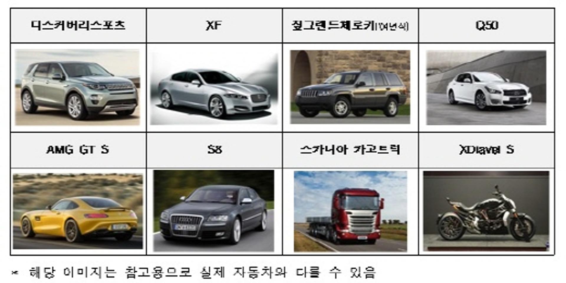 국토부, 재규어랜드로버, 벤츠, 아우디 등 24개 차종 5963대 리콜