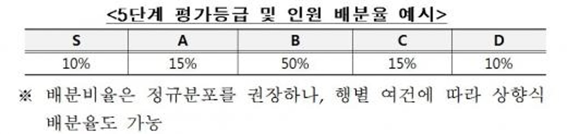 은행 성과연봉제 가이드라인 발표…직무 따라 연봉 차등폭 40%까지