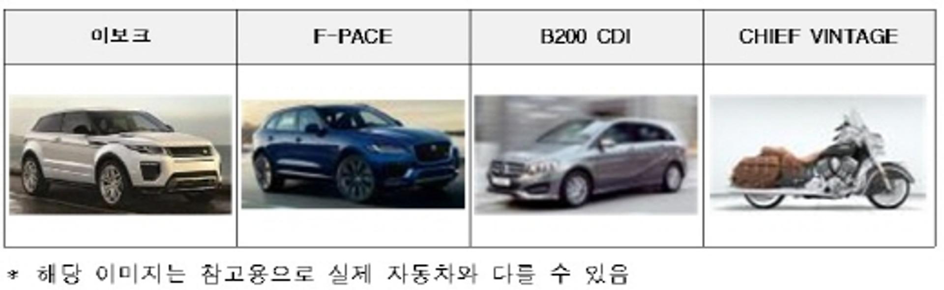 재규어랜드로버·벤츠 등 12개 차종 4627대 리콜