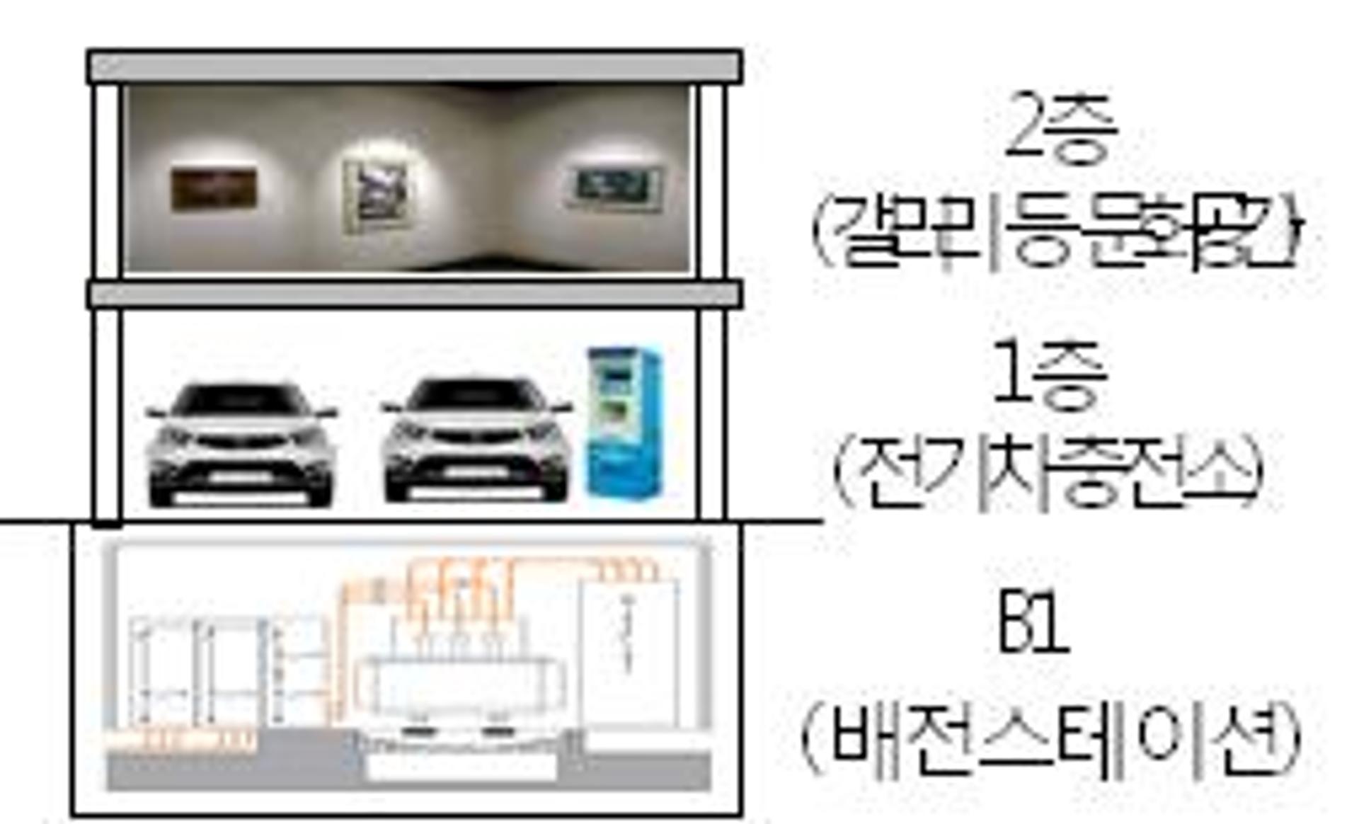 한국전력, 광주 충장로에 '주민친화형 배전스테이션' 구축
