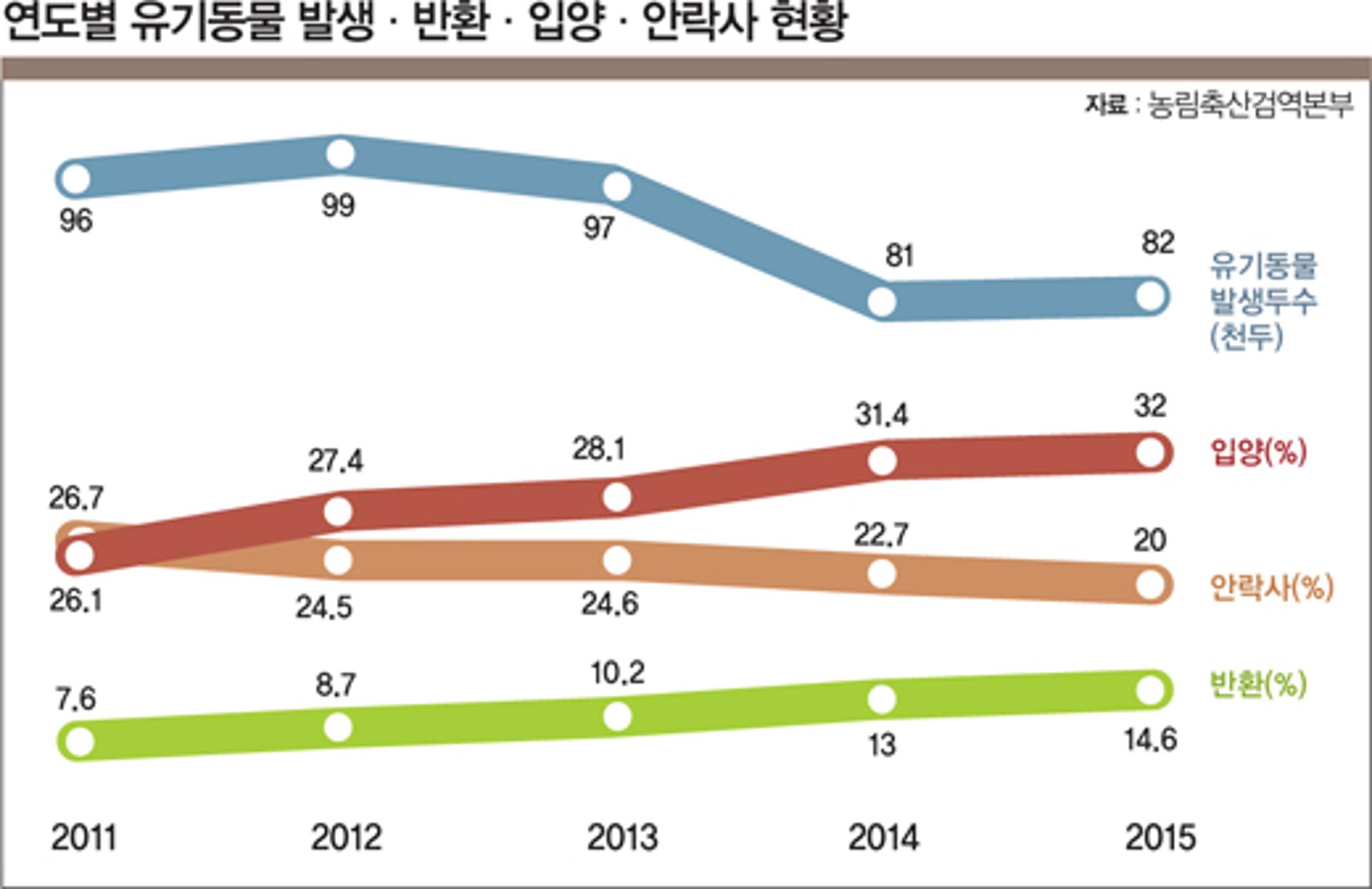 [더불어 사는 세상] ‘이산가족’ 되지 않으려면
