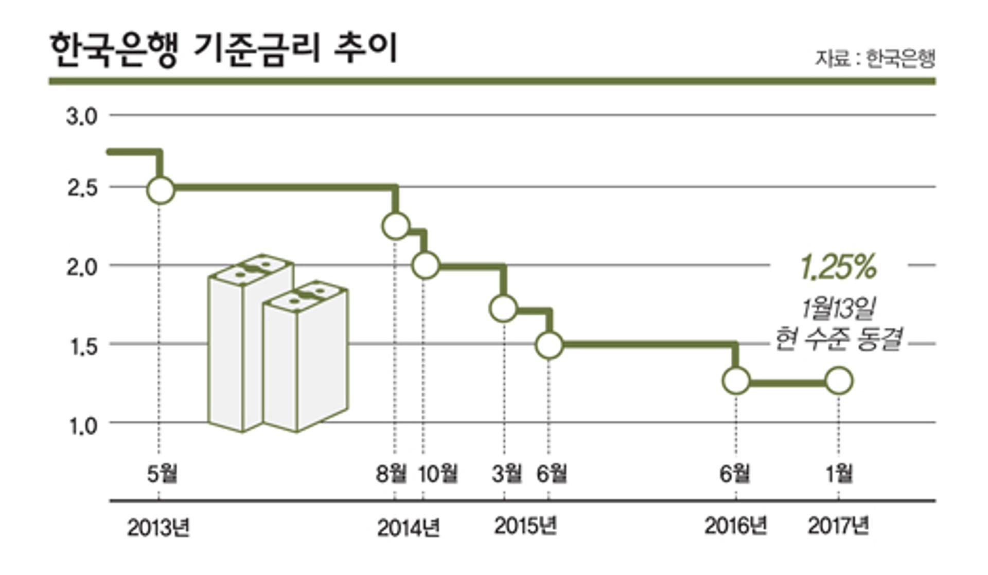 [금리 대전망] 예상된 동결, 달라지는 시나리오