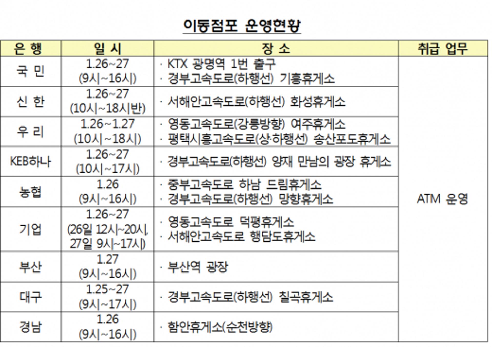 [금융꿀팁]설 연휴 알아두면 유익한 금융정보 3가지