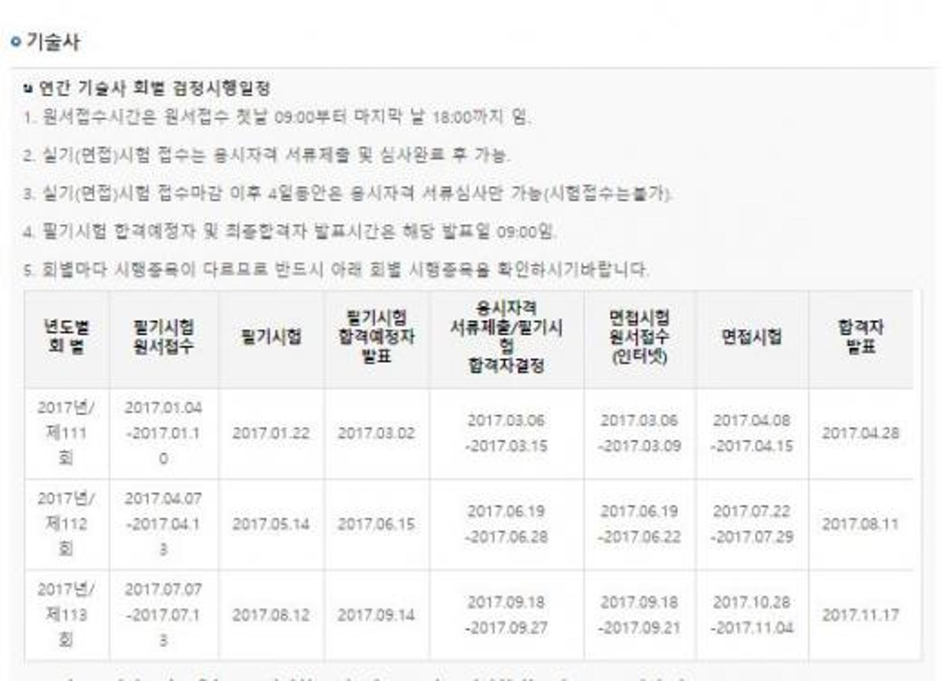 큐넷, 기술사 시험 필기 합격예정자 오늘(2일) 발표… 15일까지 서류제출