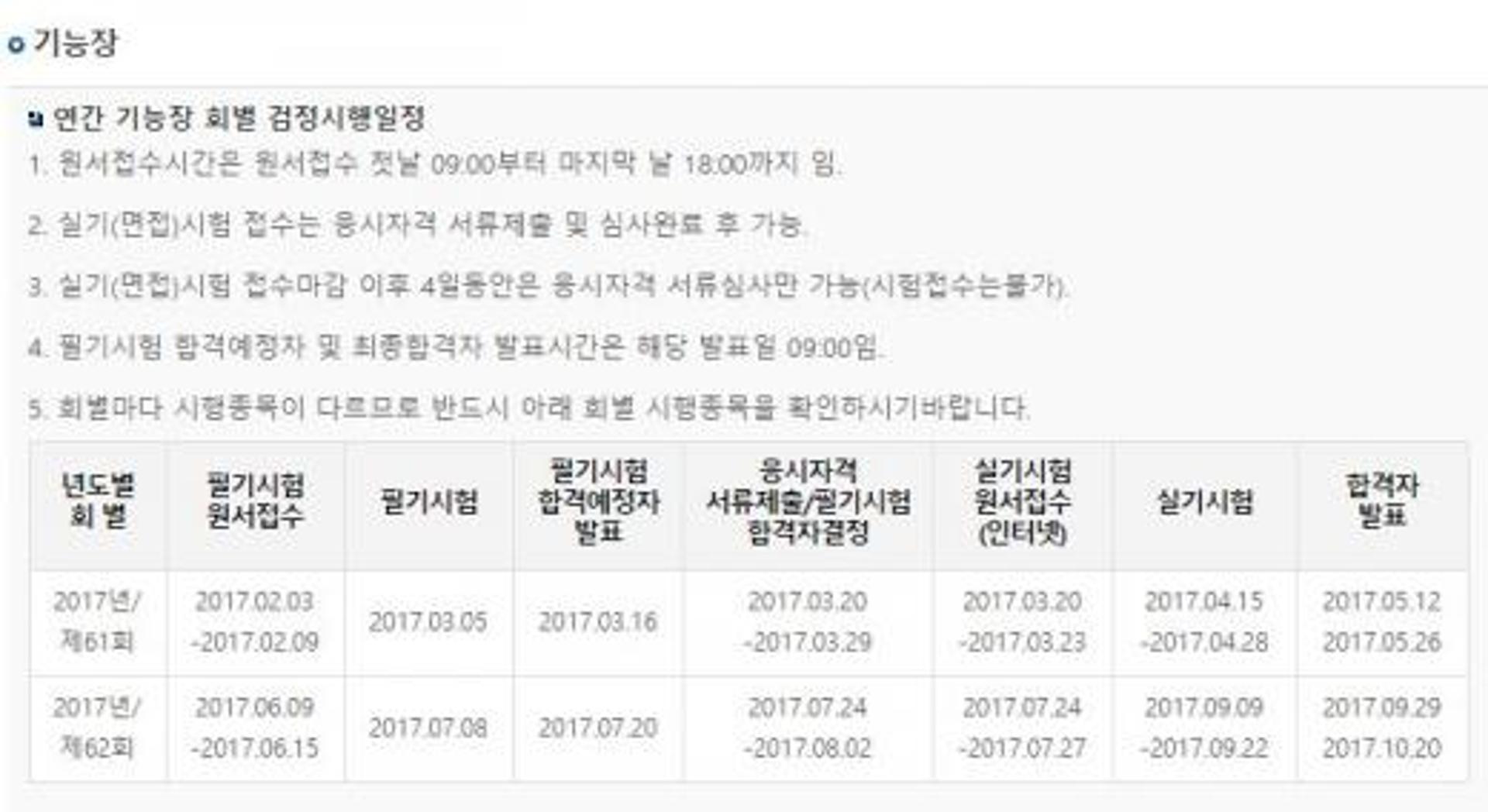 큐넷, 제61회 '기능장' 실기시험 원서접수… 오늘(20일)부터 3일간 진행