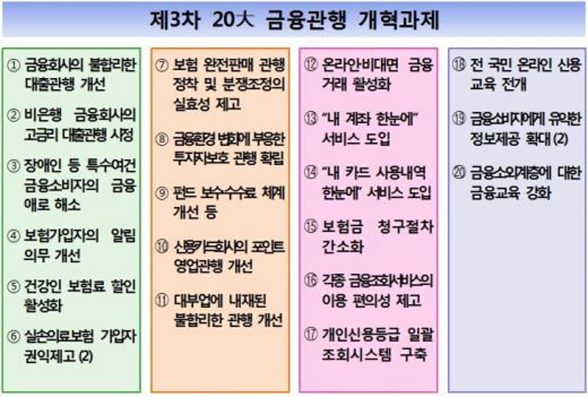 금융소비자 '빚 정보' DSR조회 가능해진다
