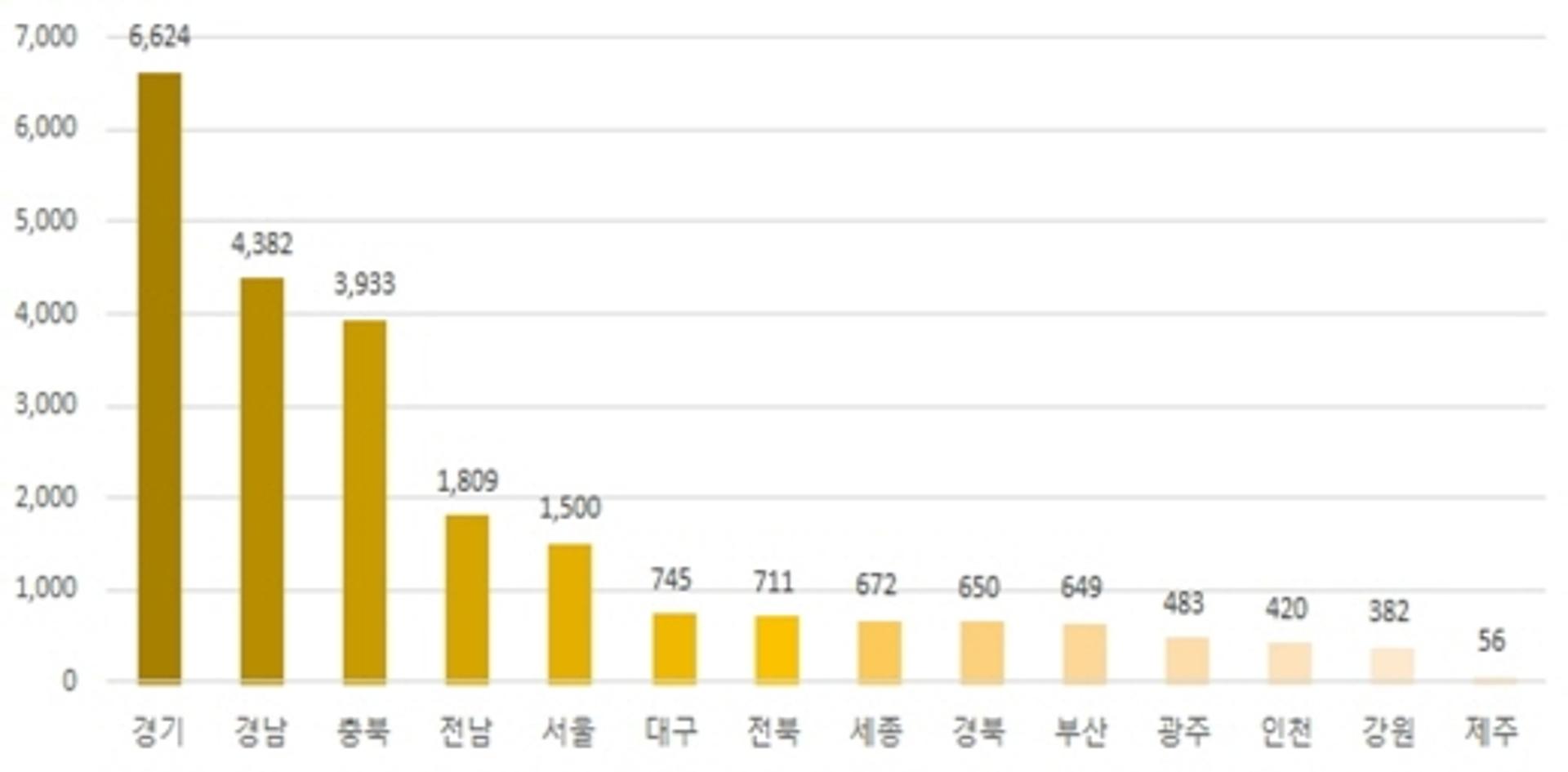 4월 봄 분양시장 개막… 서울·고양·대구 등 41곳 2만3000여가구 공급