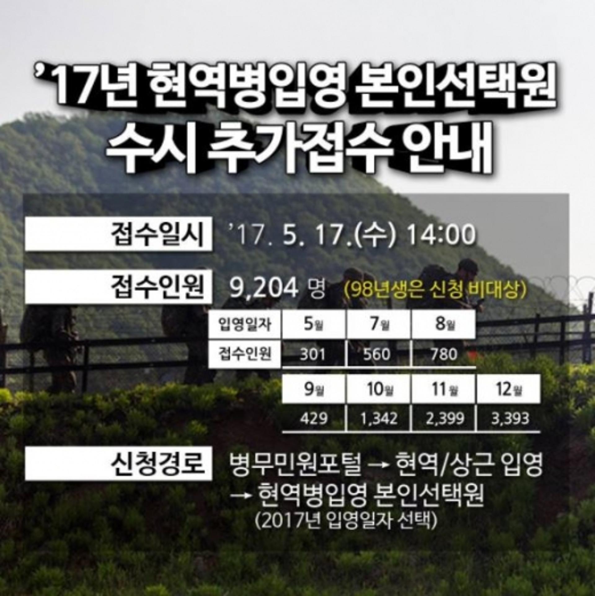 병무청, '현역병 입영일자 선택' 시작됐다… 9204명 추가접수