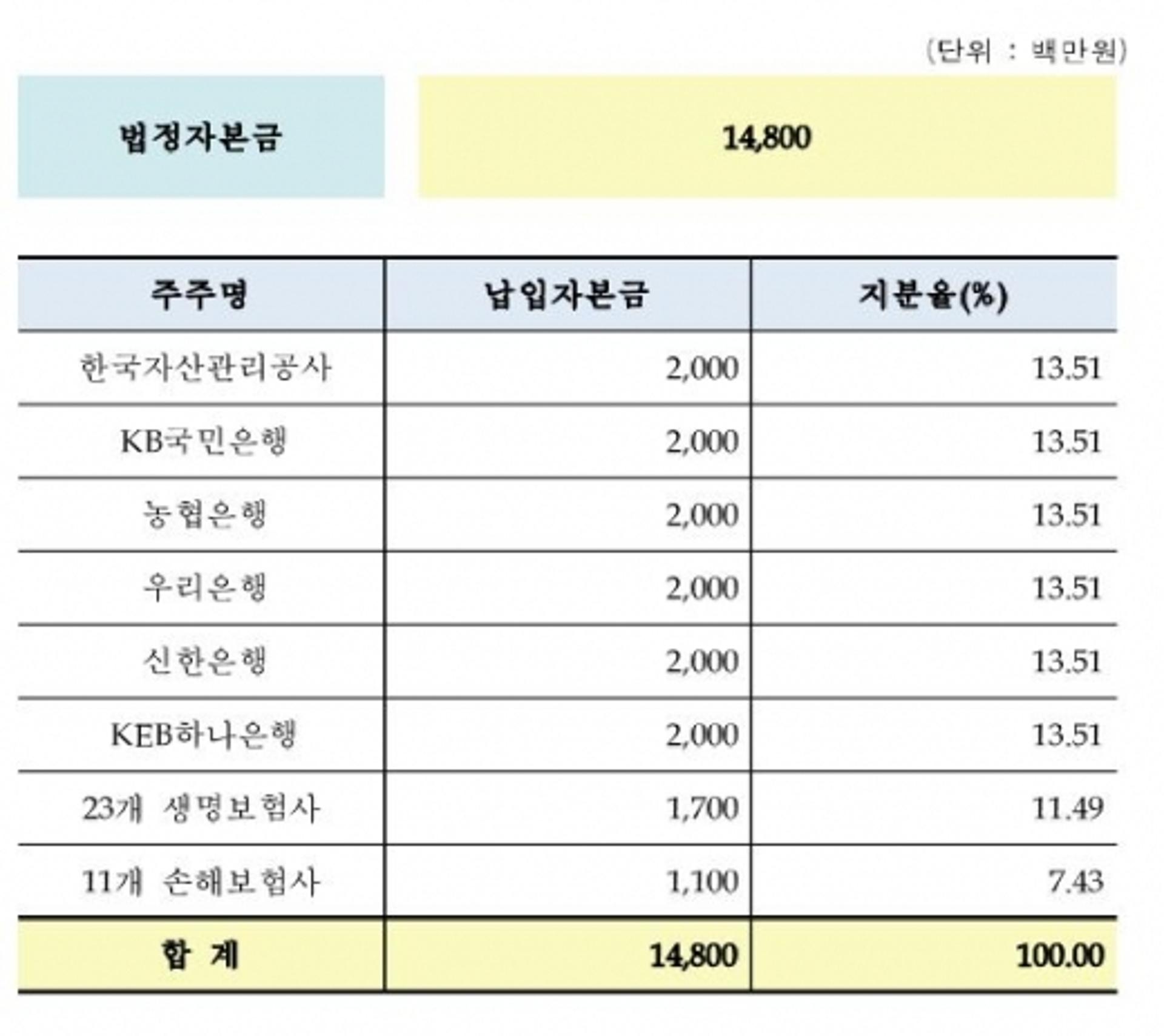 [머니S토리] 설익은 '서민금융진흥원'