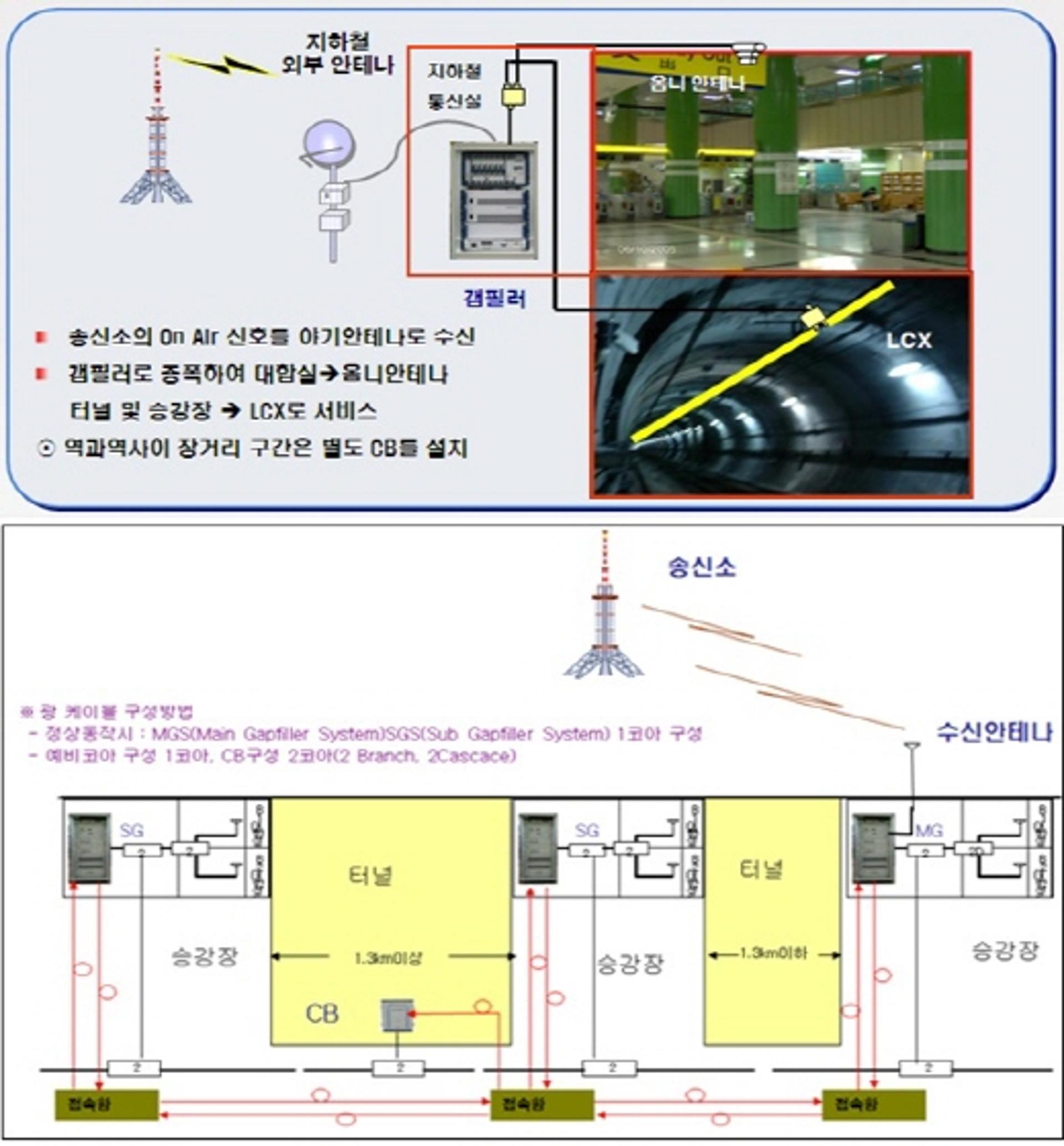 철도터널·지하역사에서도 DMB 된다… 총 1250억원 투입