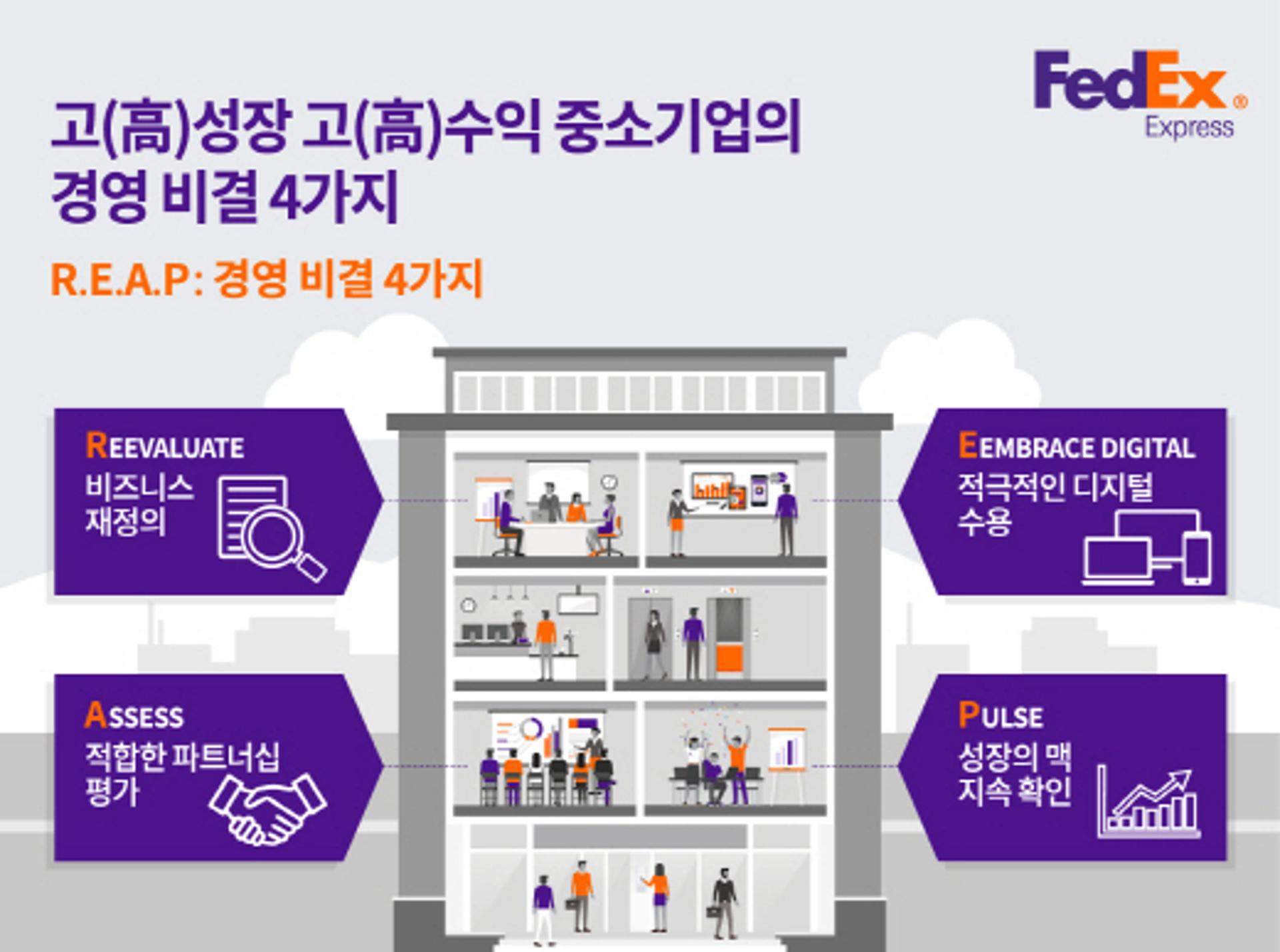 페덱스, R.E.A.P 이해하면 중소기업 지속성장