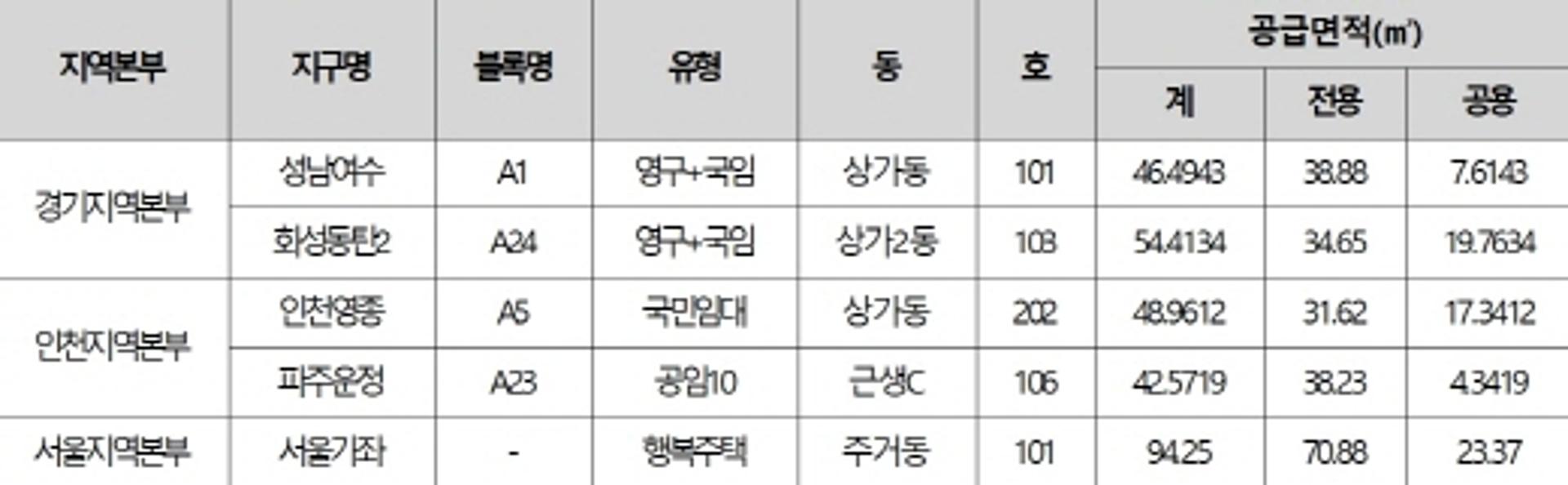 LH, 단지 내 상가 활용한 공공임대상가 시범사업 시행