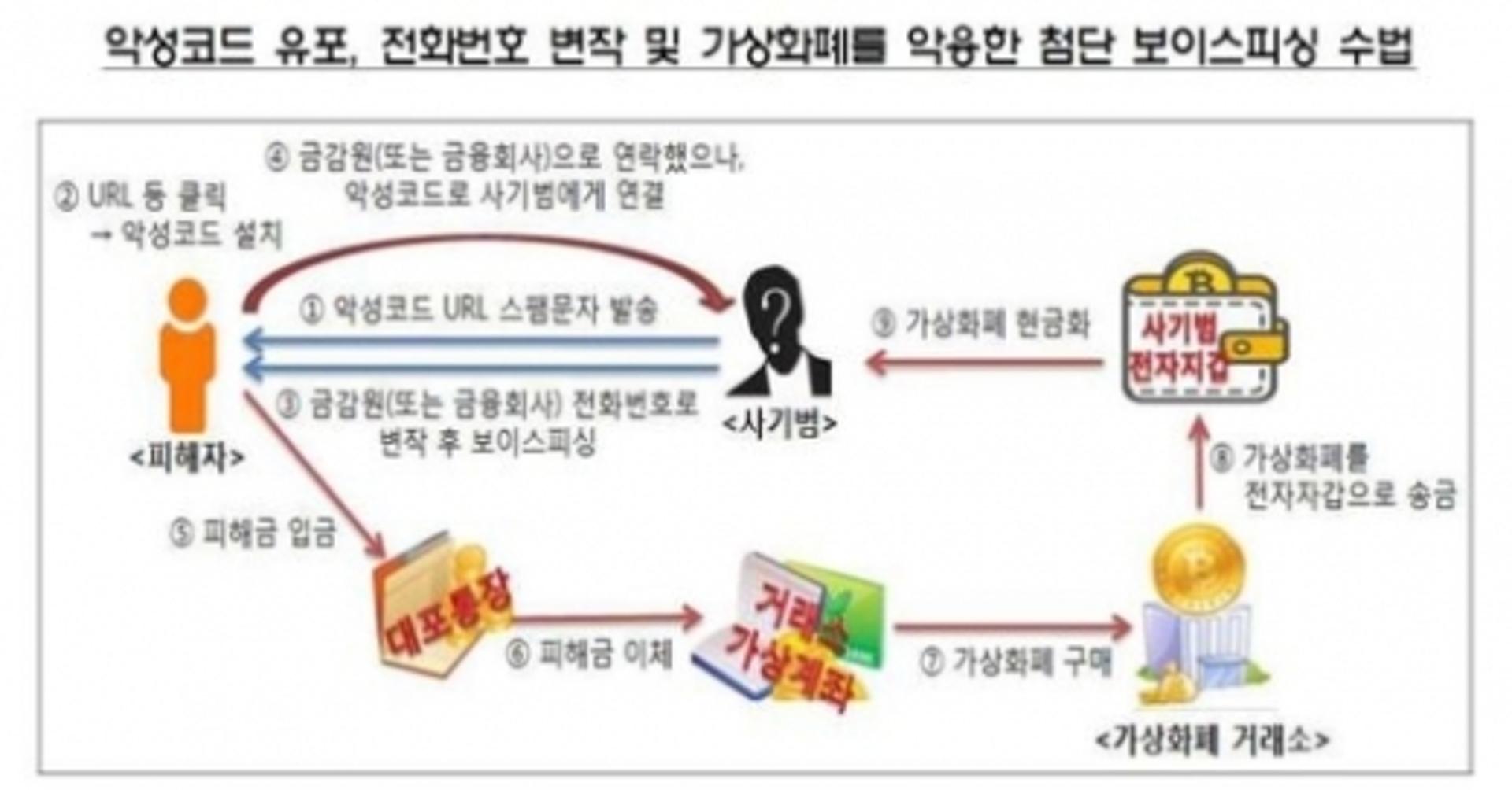 '택배 반송됐어요' 신종 보이스피싱 주의보