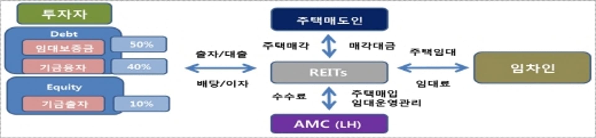 청년·신혼부부에 10년간 임대료 상승 없는 '매입 임대주택' 제공