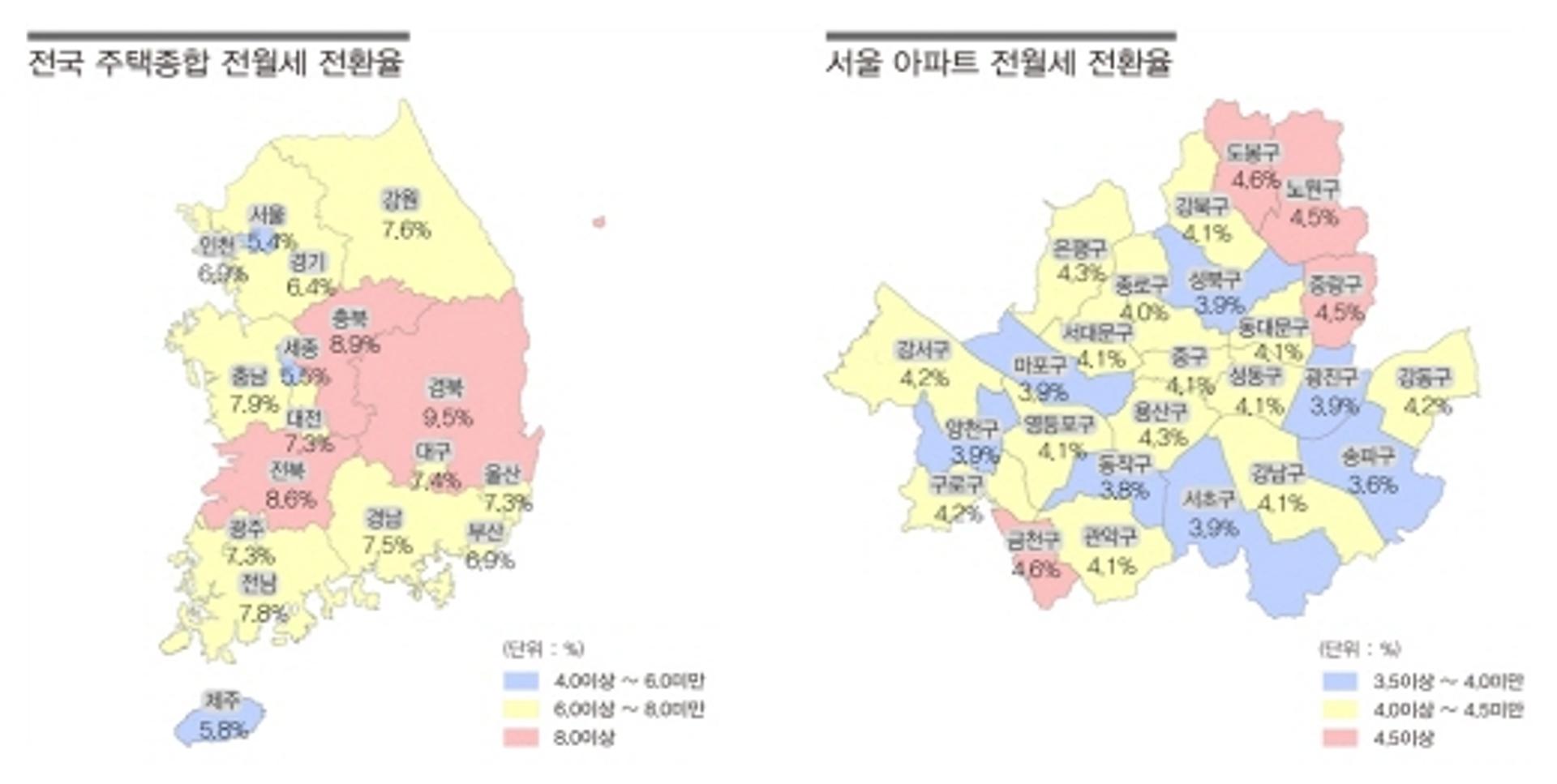 전국 9월 전월세전환율 6.4%… 단독주택 최초 7%대 진입