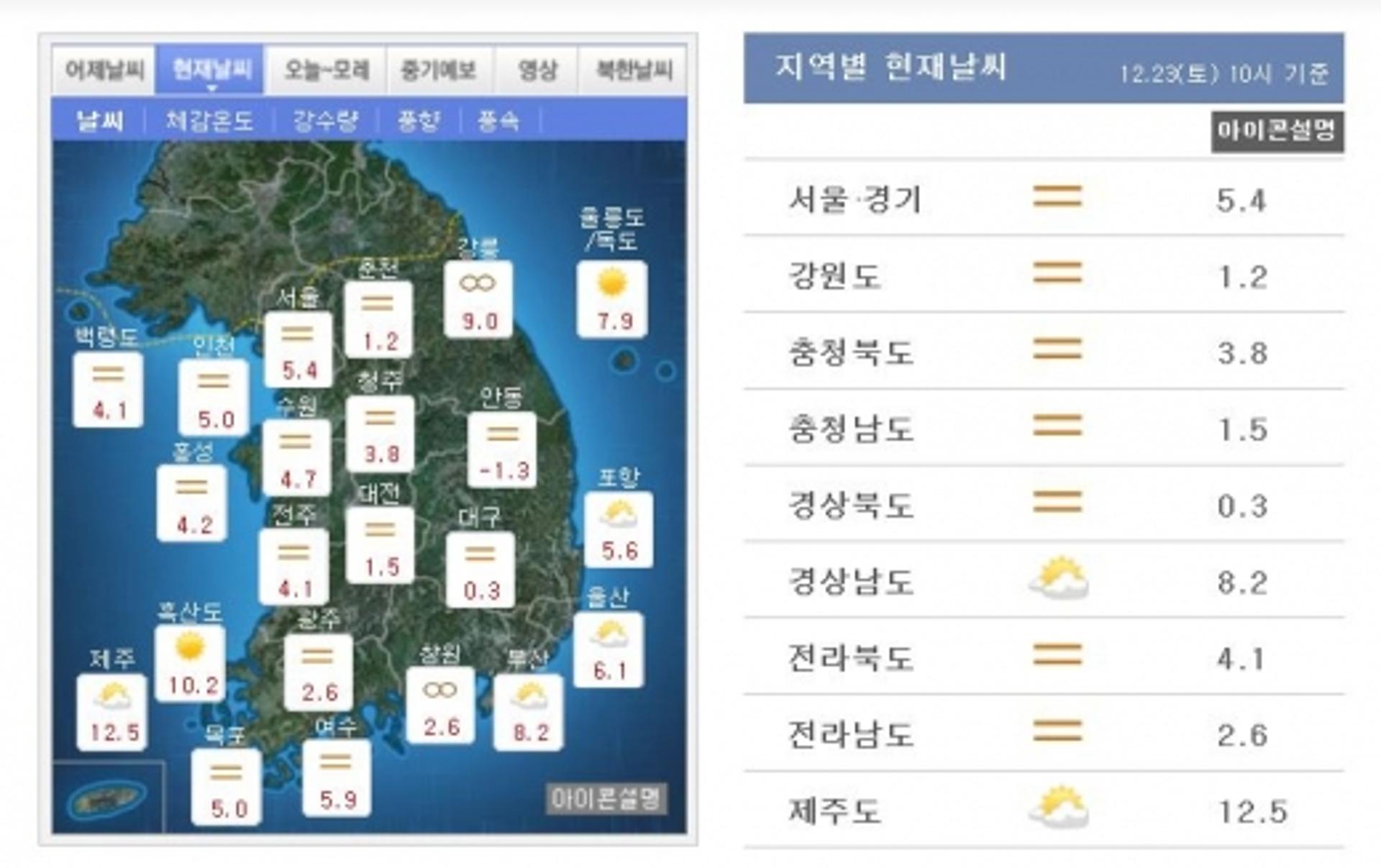 [주말날씨] 답답한 안개에 미세먼지 "장시간 외출 자제"