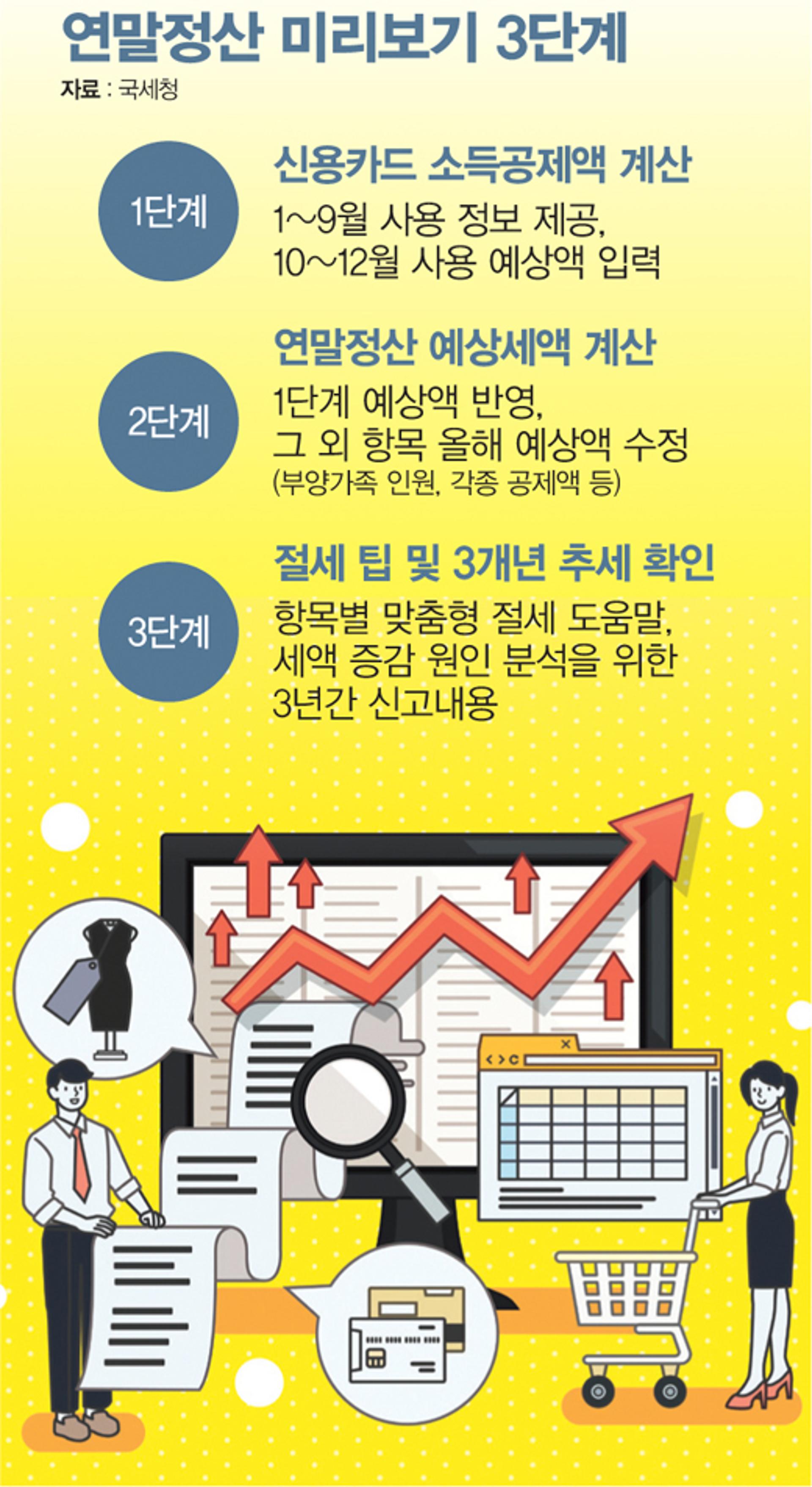 [13월의 보너스] 달라진 공제항목, 따져야 '돈'