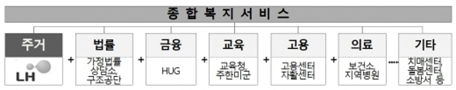 LH, 청년주거복지 강화… ‘찾아가는 서비스’ 제공