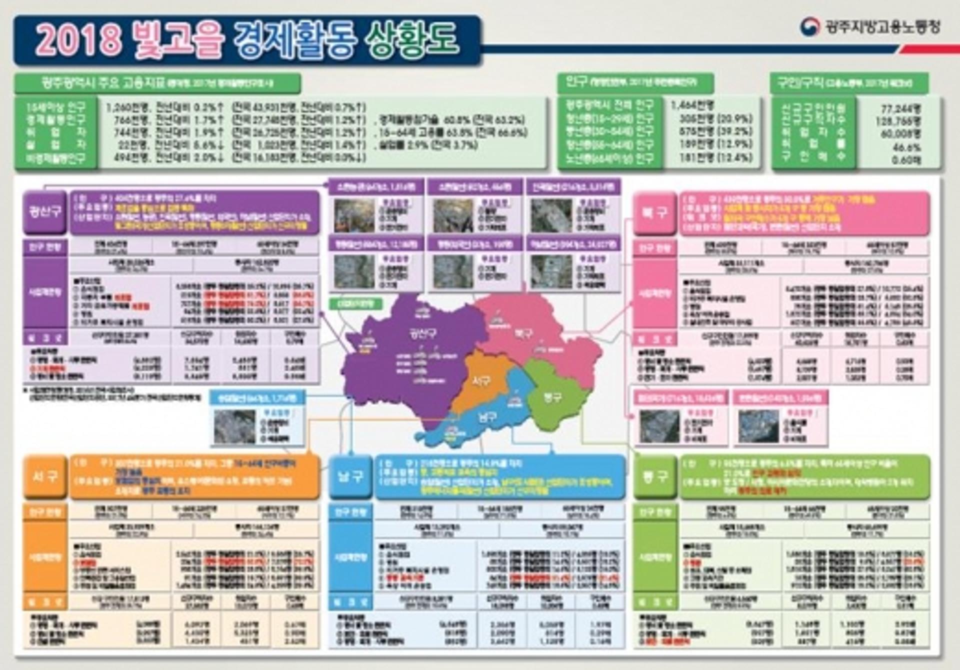광주고용노동청, '빛고을 경제활동 상황도' 온라인 확대