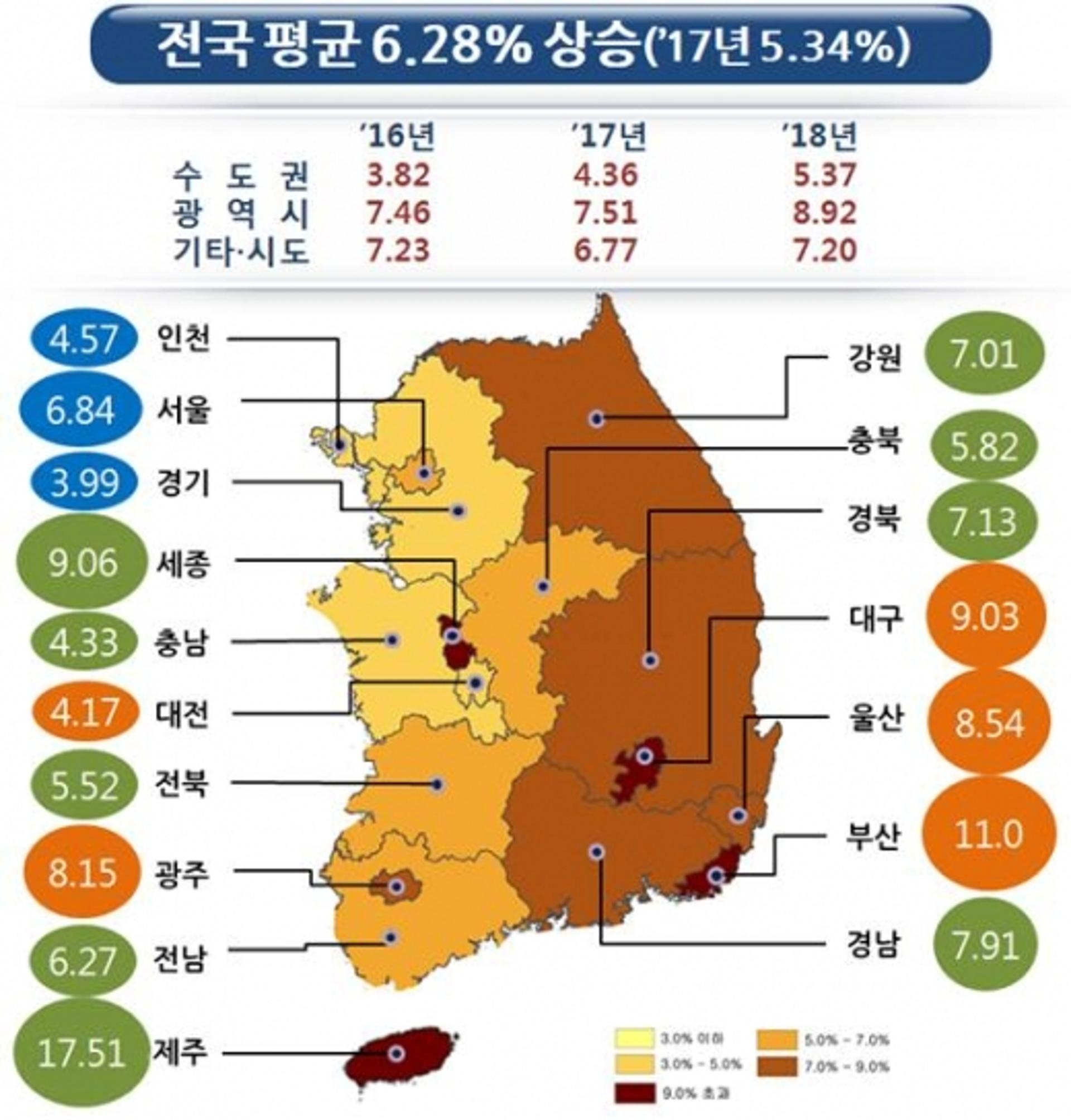 광주·전남 땅값 8.15, 6.27% 상승… 최고·최저가는?