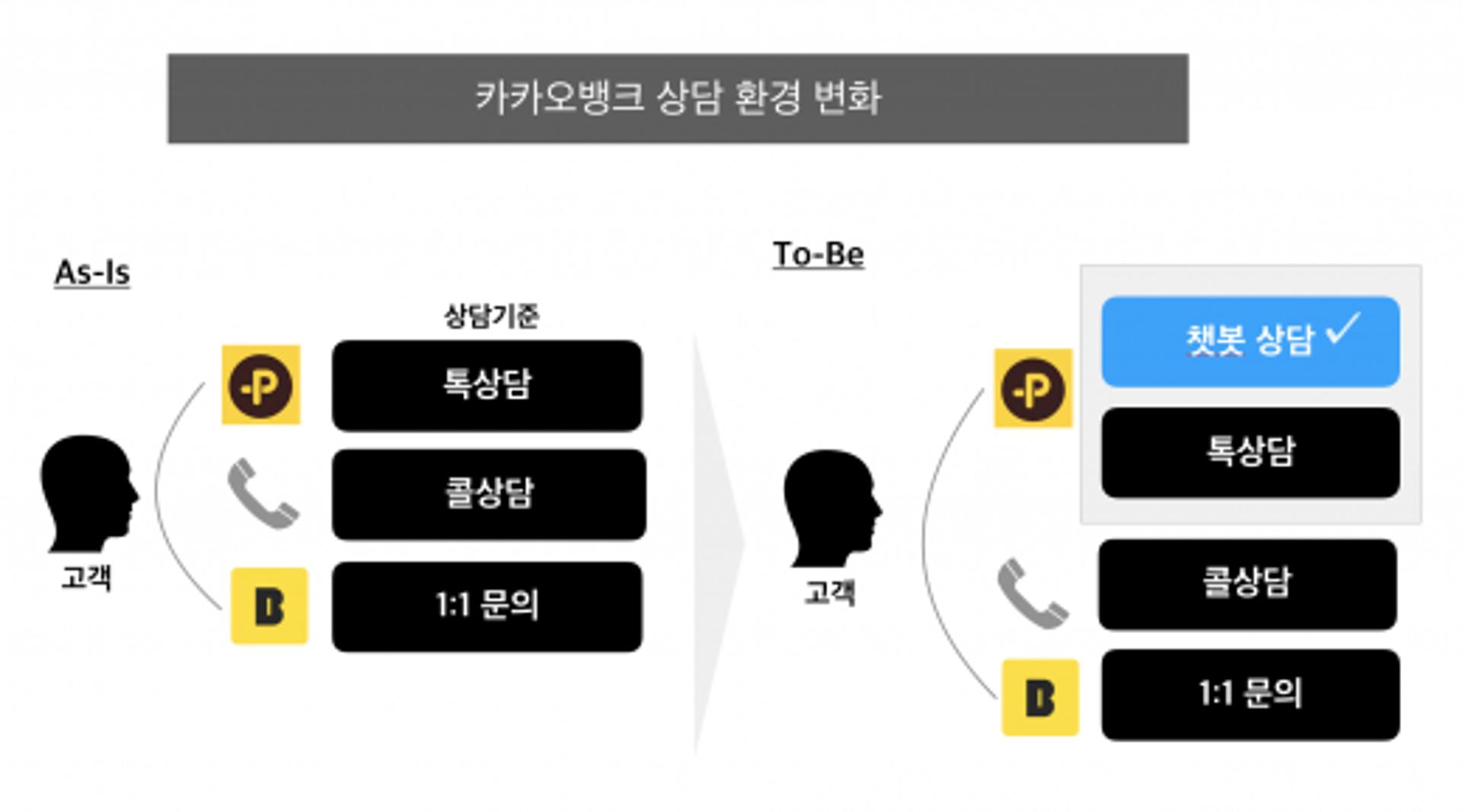카카오뱅크, 이미지·동영상으로 설명하는 챗봇 출시
