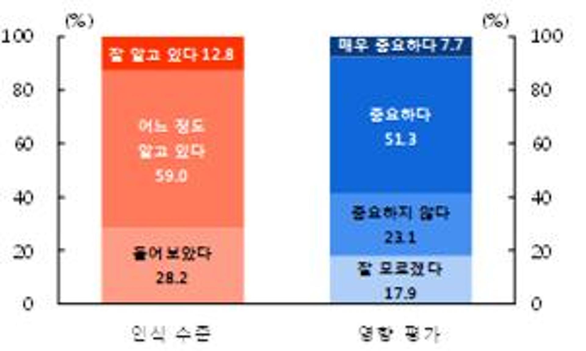 광주·전남북 제조업체, 4차 산업혁명 대응책 '미흡'