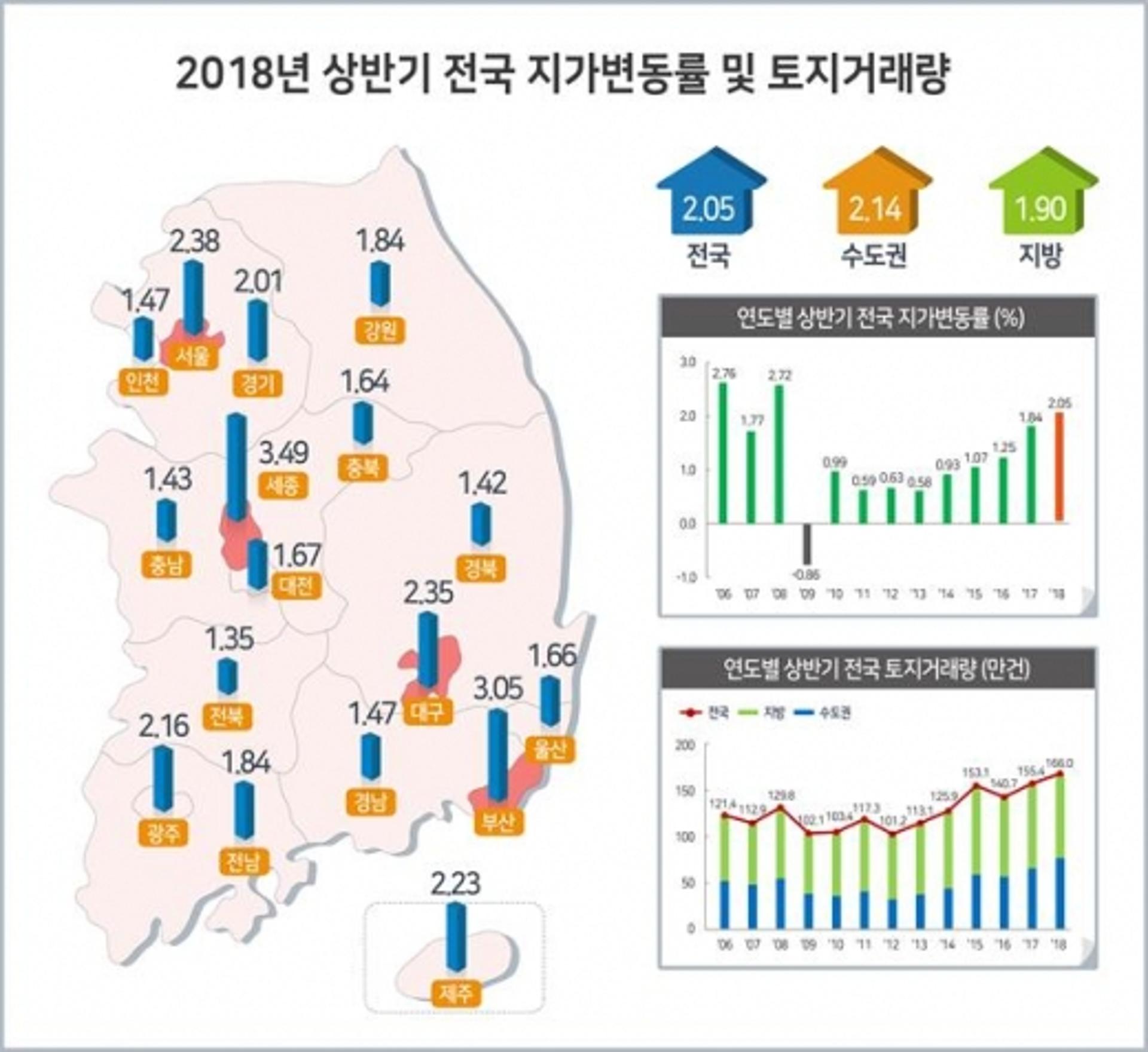 광주·전남, 상반기 땅값 가장 많이 오른 지역은?