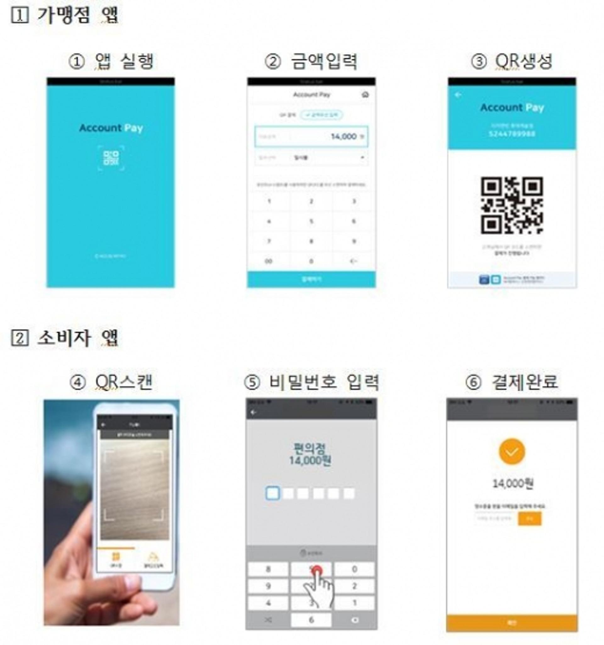 내년 상반기 은행계좌 기반 '모바일 직불서비스' 시작