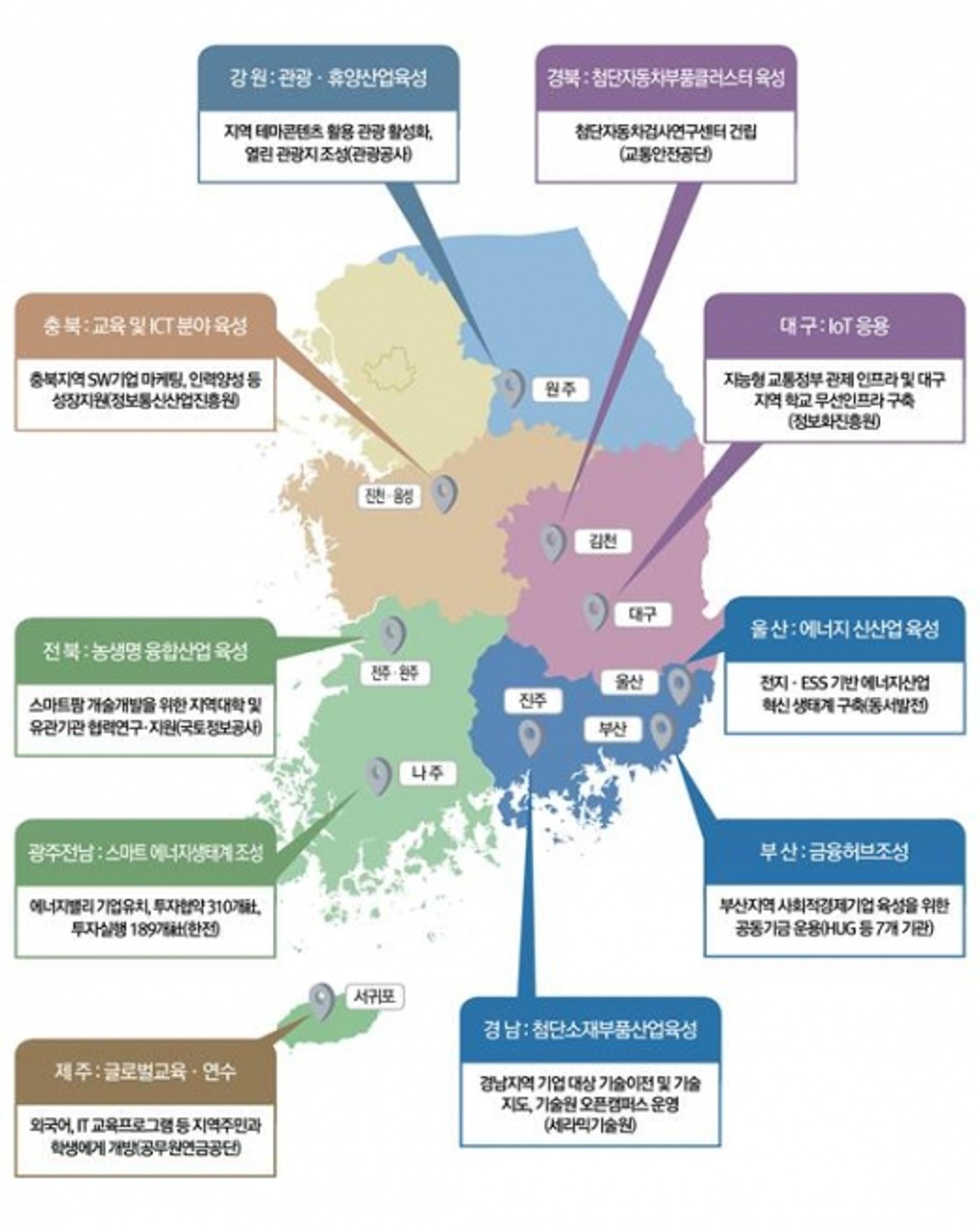 141개 지방이전 공공기관, 지역 균형발전 시동