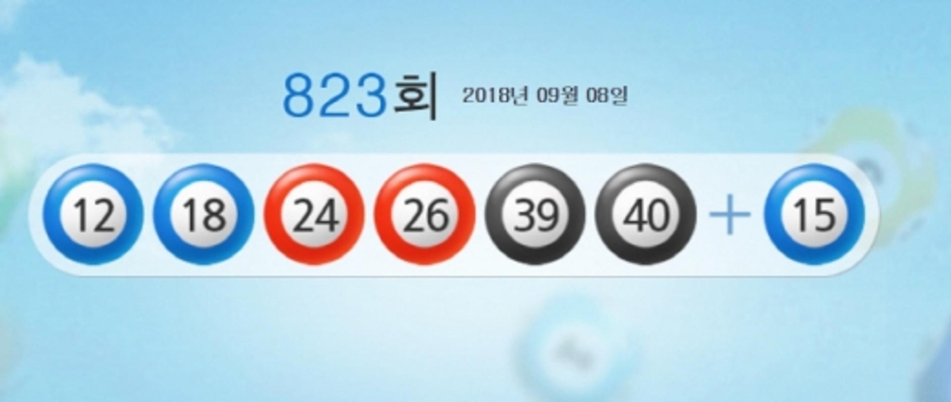 [나눔로또] 823회 당첨번호 '12, 18, 24, 26, 39, 40'+'15'… 1등 당첨금 20억984만원