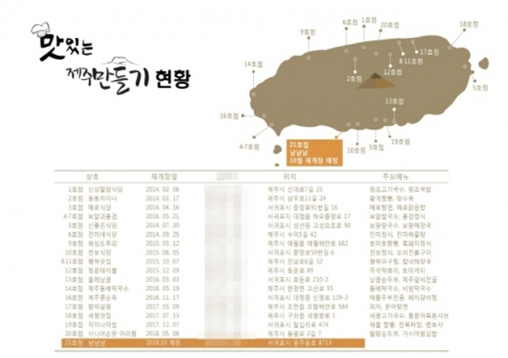 호텔신라·맛있는제주만들기, 추석 앞두고 4년째 이웃 온정