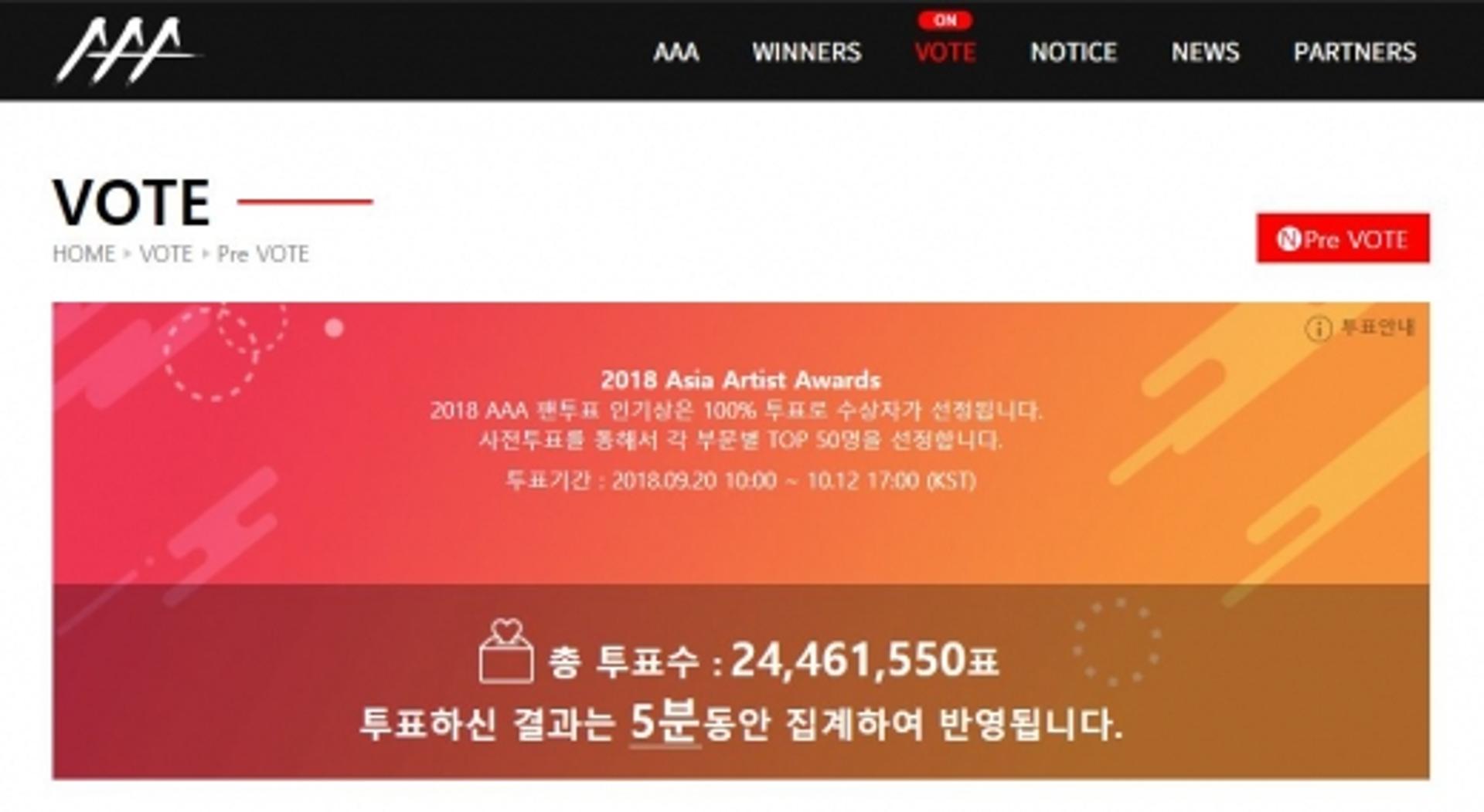 [2018 AAA] 인기상 사전투표 2400만 돌파… 1위 방탄소년단 2위 엑소