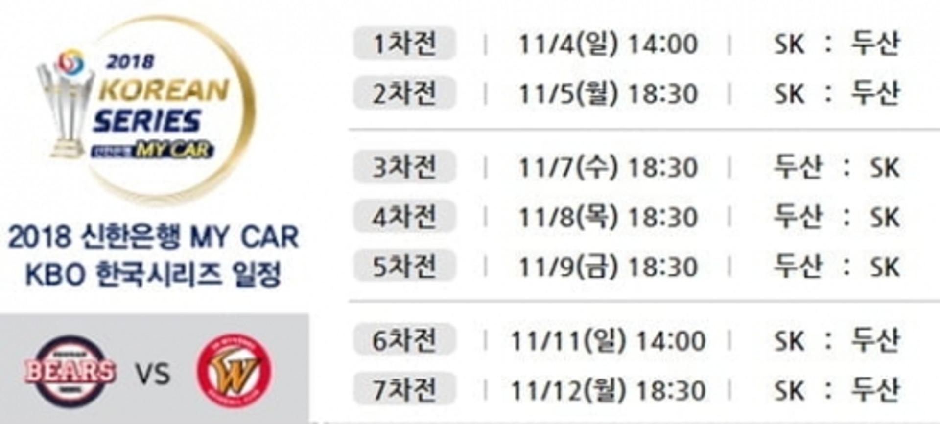 한국시리즈 예매 오후 2시부터… '두산-SK' 첫 승부 겨룬다