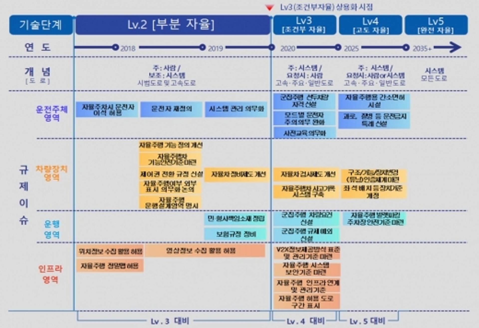 자율주행차 운전자는 사람일까 차량일까